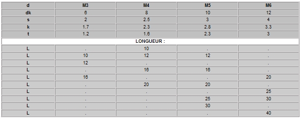 Embout SNAKE EYE8 Pour Vis métaux M4 Vis tôle 4.2